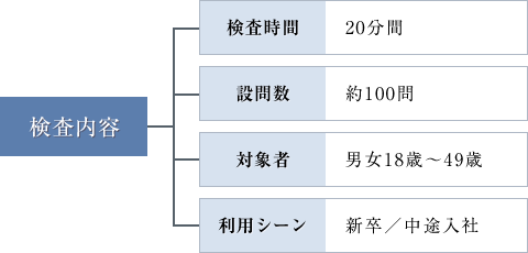 検査内容の図